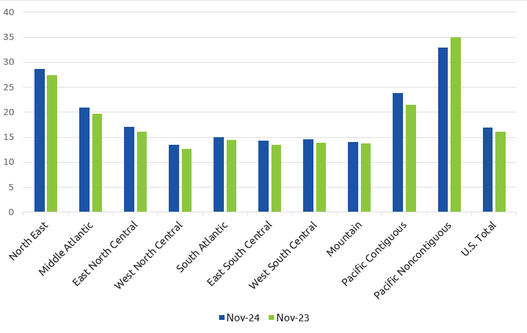 Cost of Electricity by Region - November 2023-2024