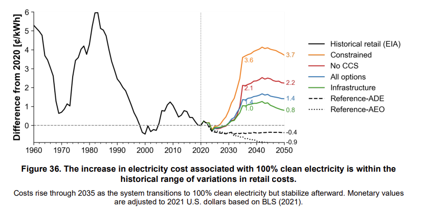 NREL-Renewable Electricity Cost vs Retail Electricity Cost