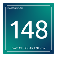 Solar Generated@0.5x