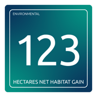 Hectares Habitat@0.5x