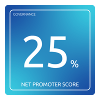 Net Promoter Score@0.5x