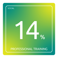 Professional Training@0.5x