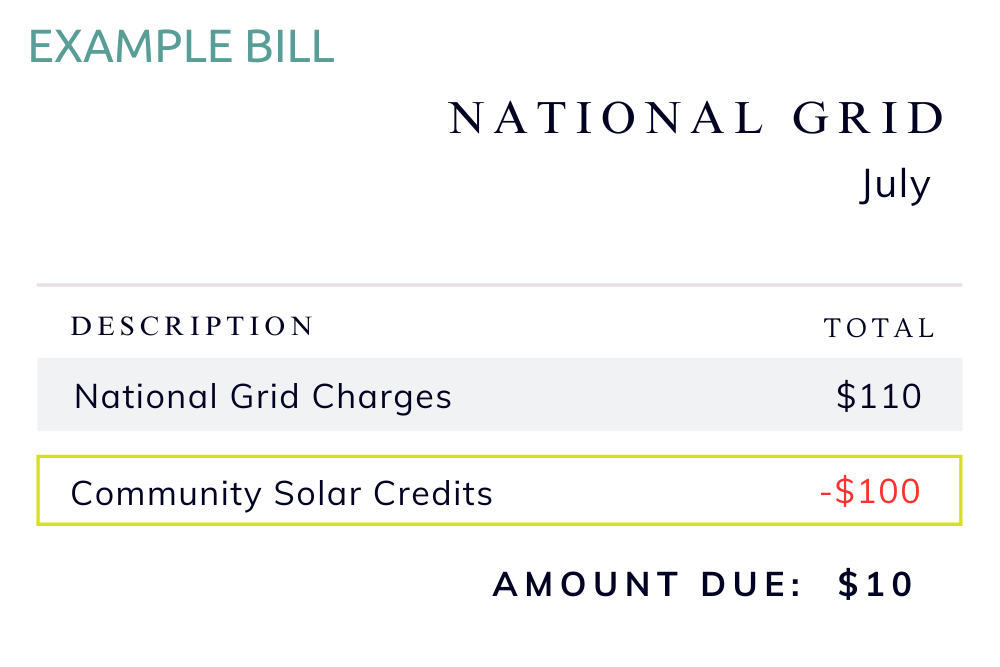 National Grid Example Bill