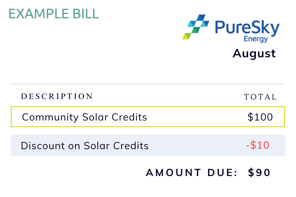 PureSky Energy Example Bill