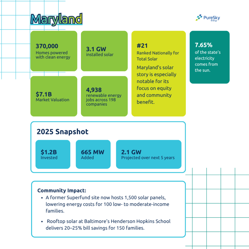 Maryland Solar Energy Overview