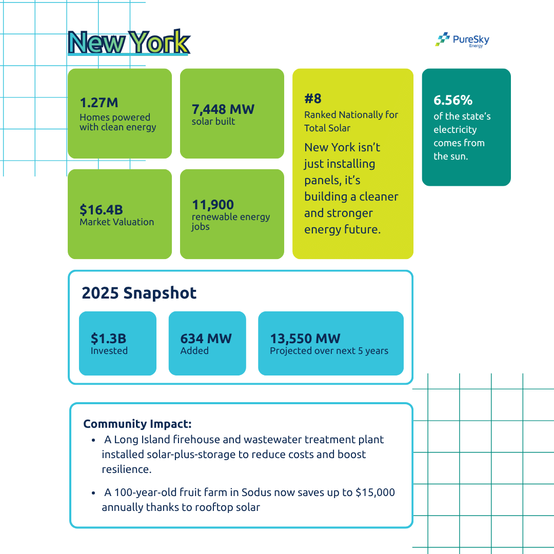 New York Solar Energy Overview